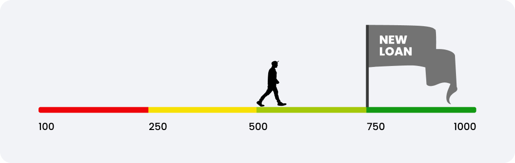 fundo score coin image